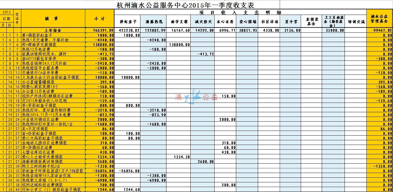 QQ图片2015年1季度收支表论坛1.jpg