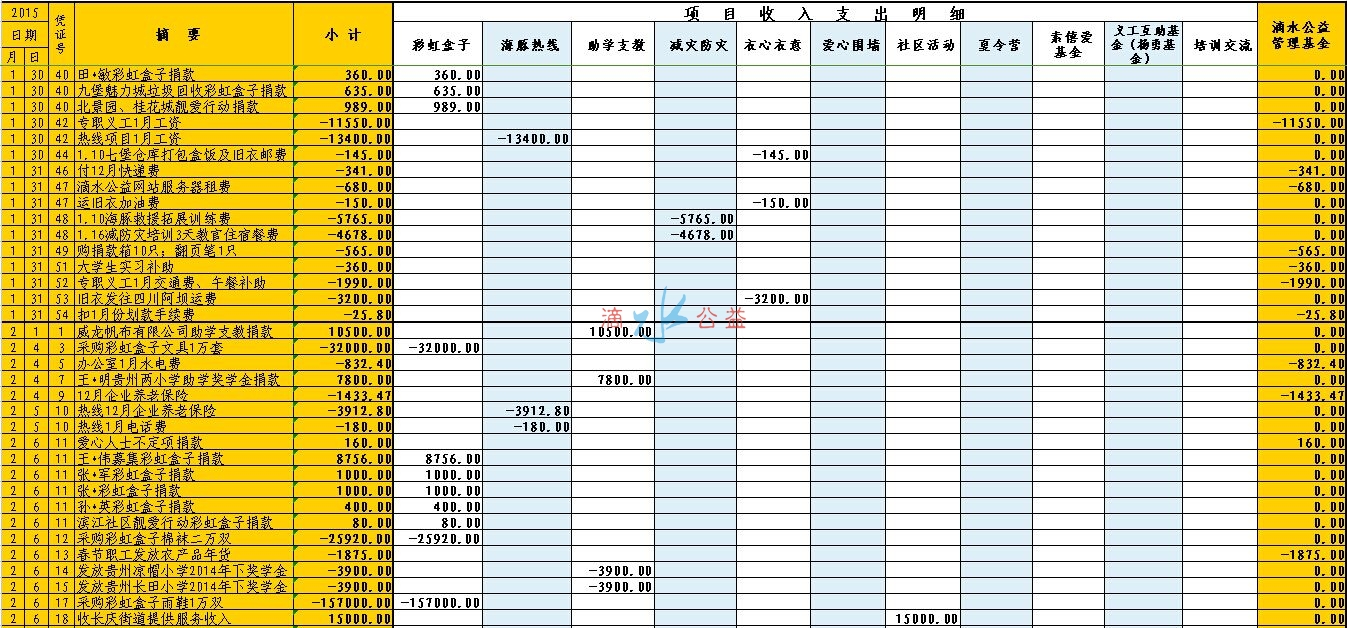 QQ图片2015年1季度收支表论坛2.jpg