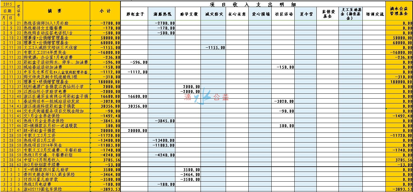 QQ图片2015年1季度收支表论坛3.jpg