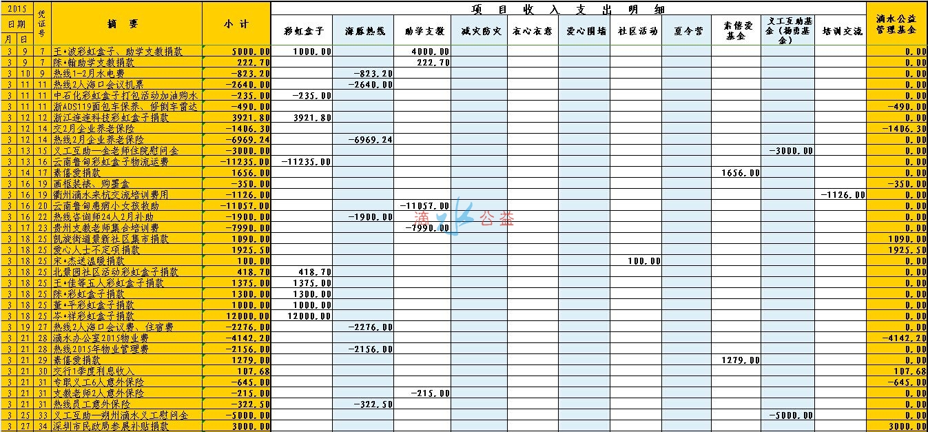 QQ图片2015年1季度收支表论坛4.jpg
