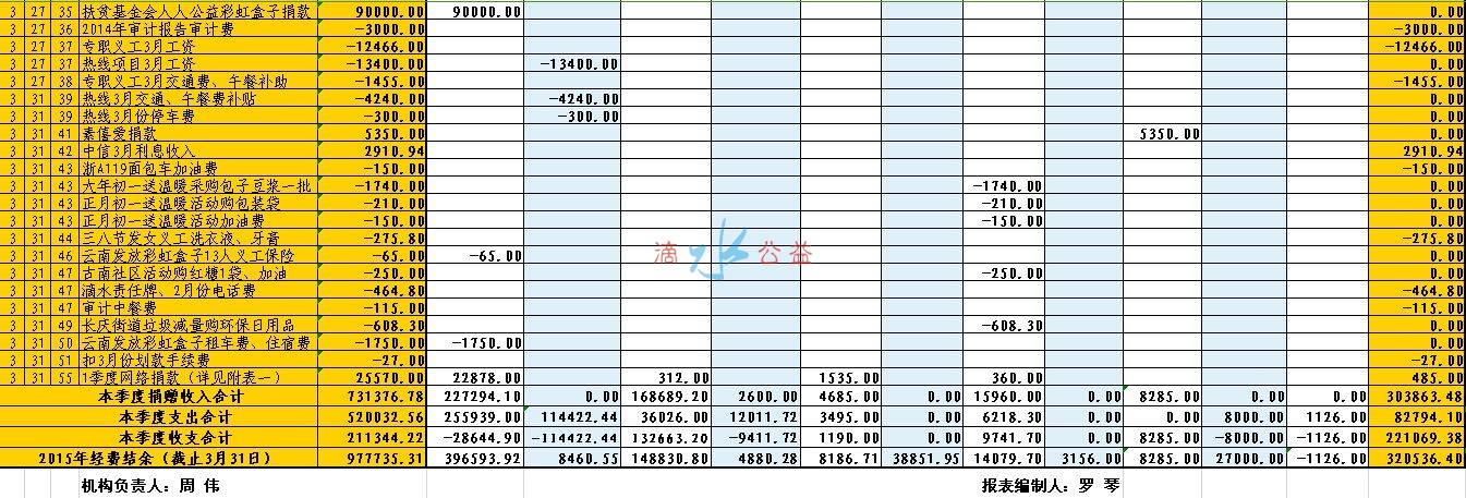 QQ图片2015年1季度收支表论坛5.jpg
