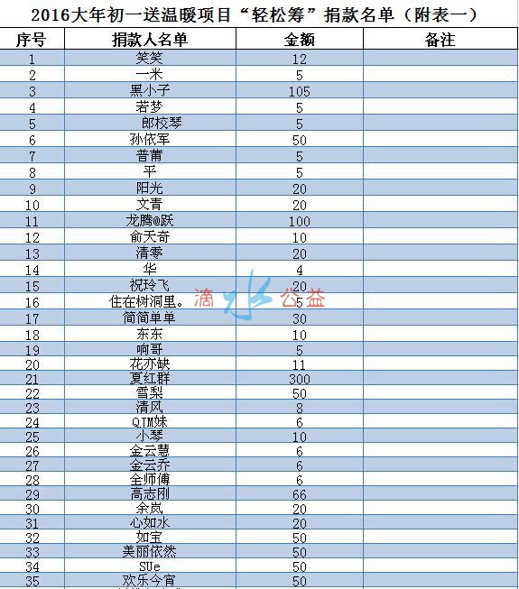 送温暖轻松筹1.jpg