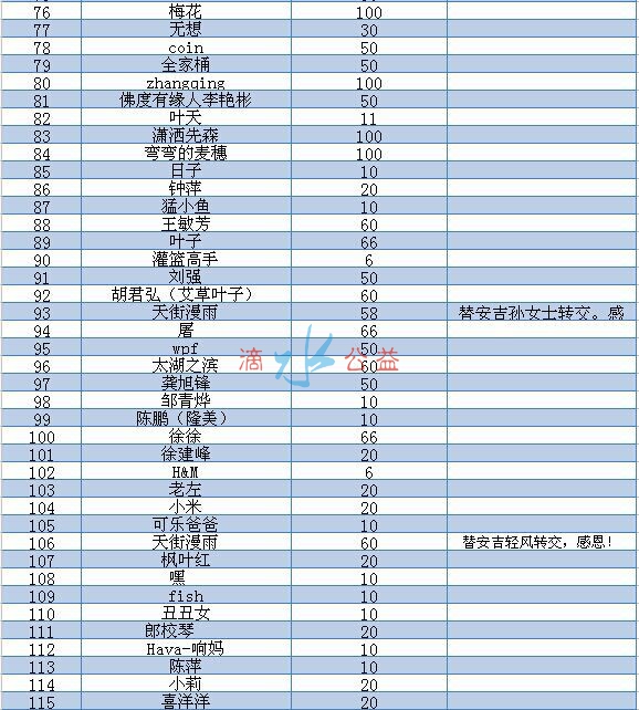 送温暖轻松筹3.jpg