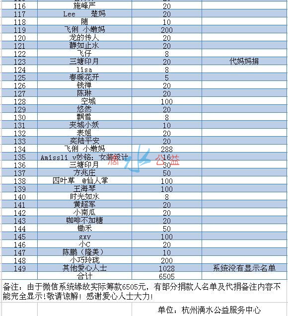 送温暖轻松筹4.jpg