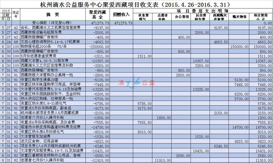 西藏地震收支表公示图1.jpg