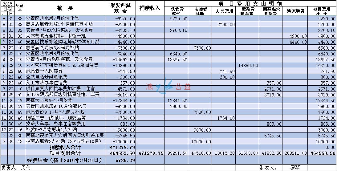西藏地震收支表公示图2.jpg