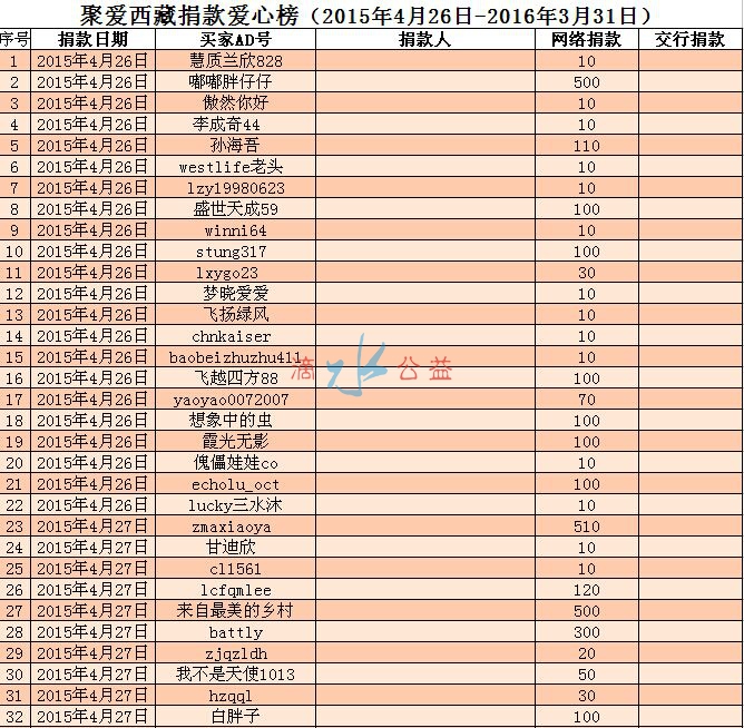西藏爱心版捐款1.jpg
