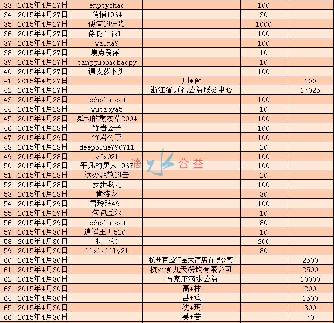 西藏爱心版捐款2.jpg