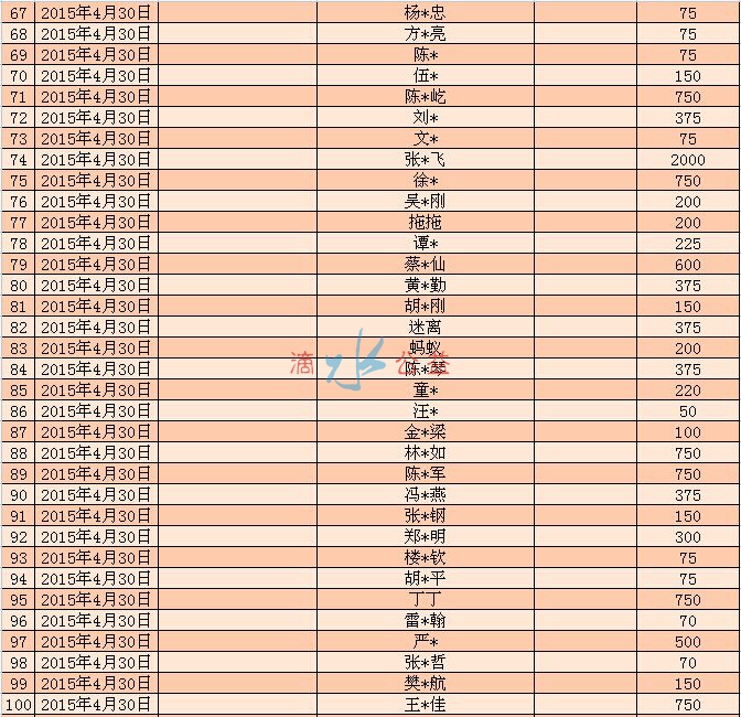 西藏爱心版捐款3.jpg