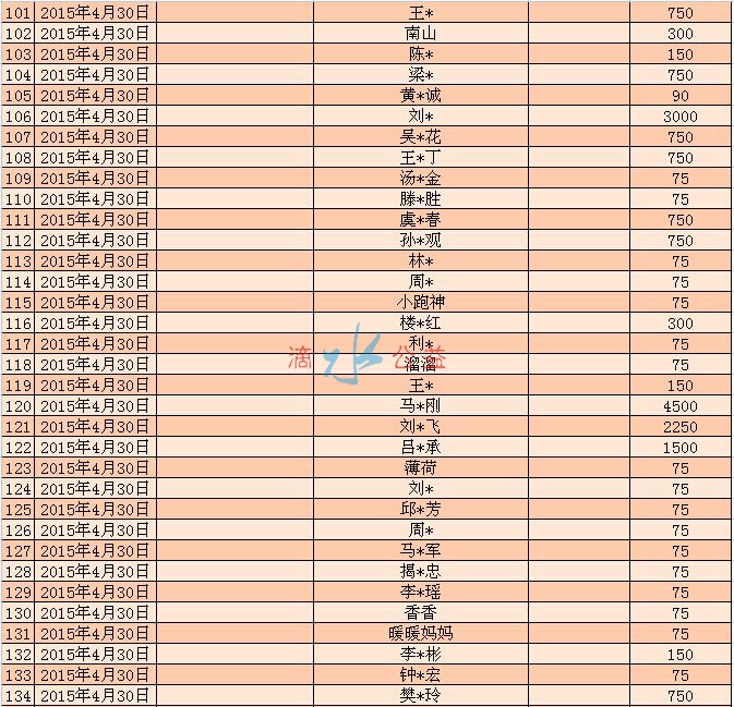 西藏爱心版捐款4.jpg
