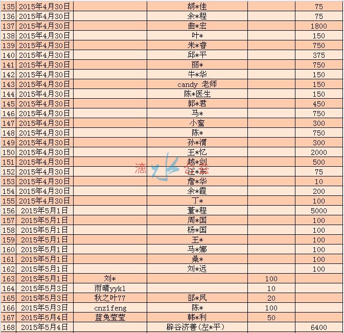 西藏爱心版捐款5.jpg