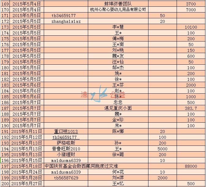 西藏爱心版捐款6.jpg