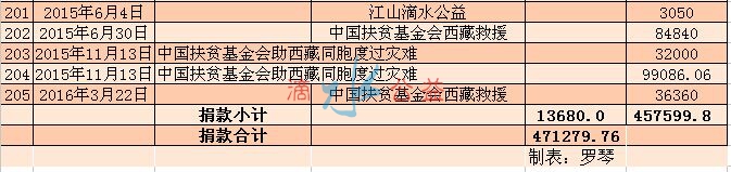 西藏爱心版捐款7.jpg
