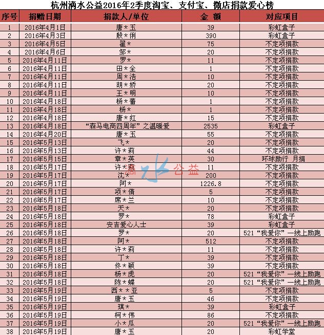 2季度网络捐款爱心榜1.jpg