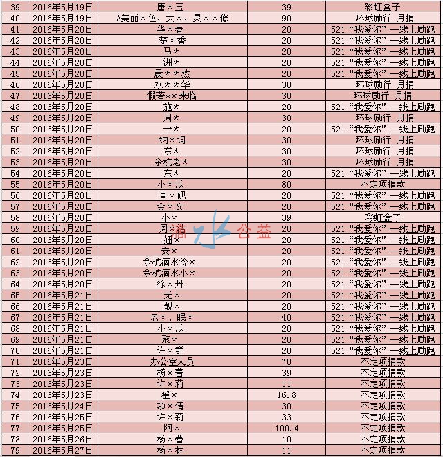 2季度网络捐款爱心榜2.jpg
