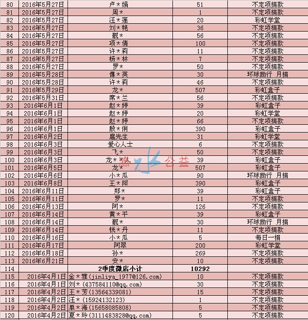 2季度网络捐款爱心榜3.jpg