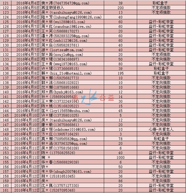 2季度网络捐款爱心榜4.jpg