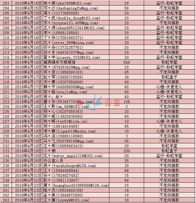 2季度网络捐款爱心榜6.jpg