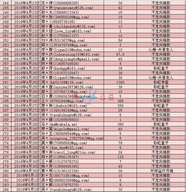 2季度网络捐款爱心榜7.jpg