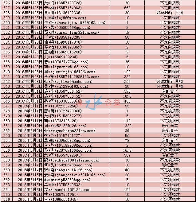 2季度网络捐款爱心榜9.jpg