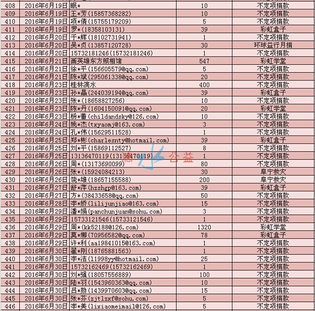 2季度网络捐款爱心榜11.jpg