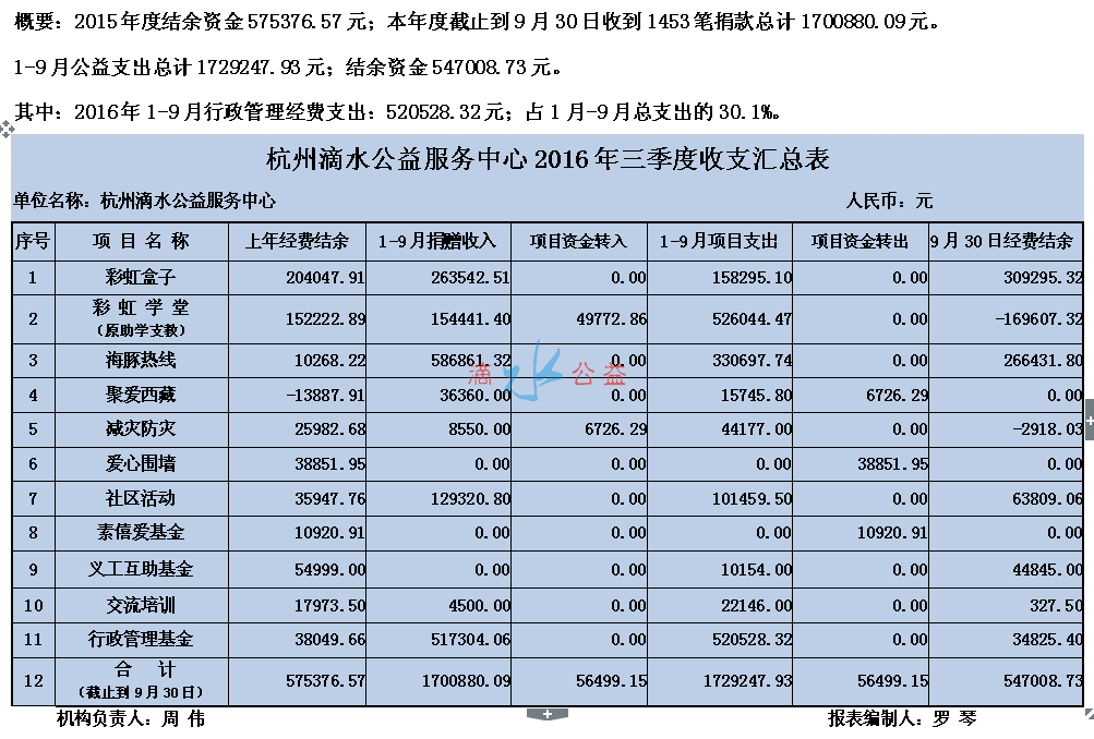 3季度收支汇总表.png