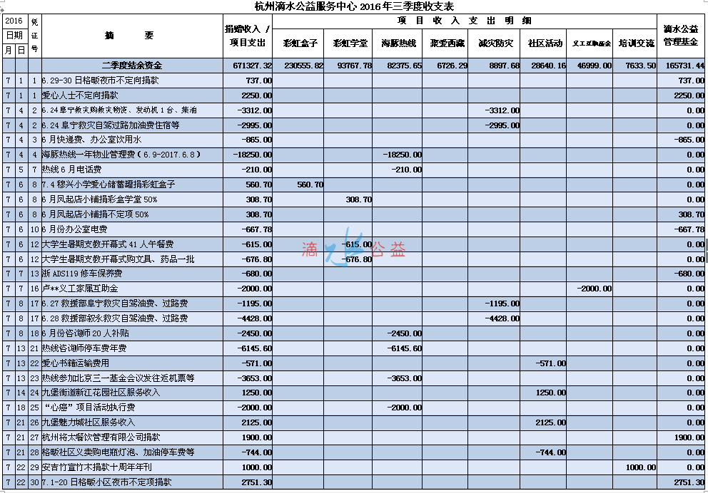 论坛3季度收支表1.png