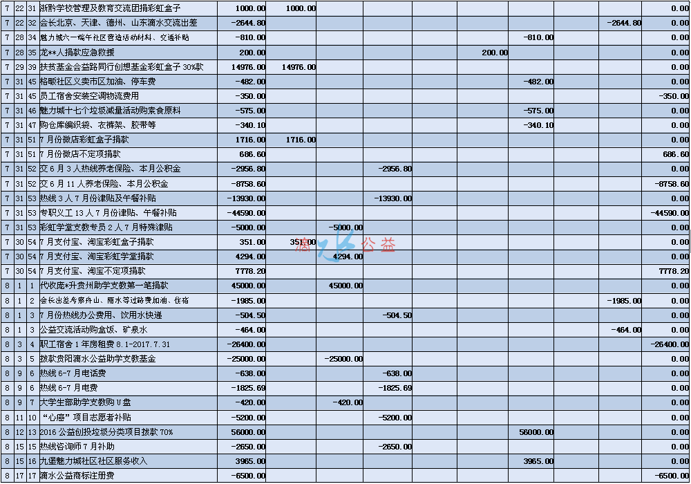 论坛3季度收支表2.png