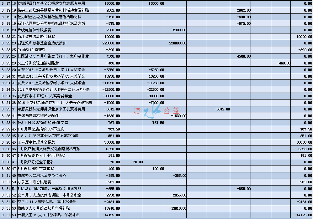 论坛3季度收支表3.png