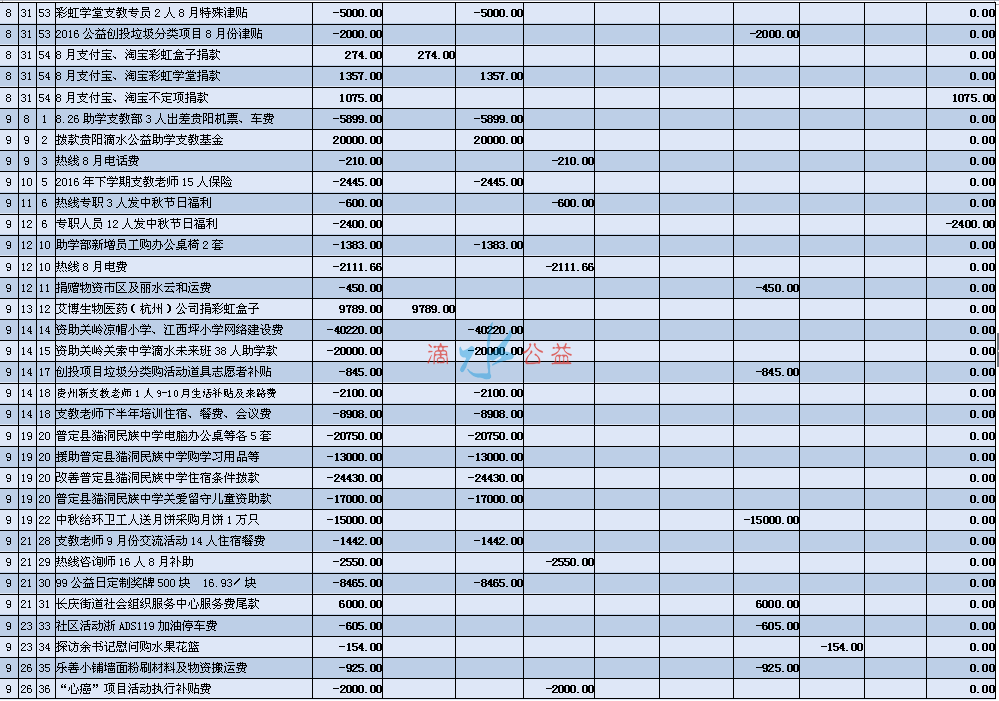 论坛3季度收支表4.png