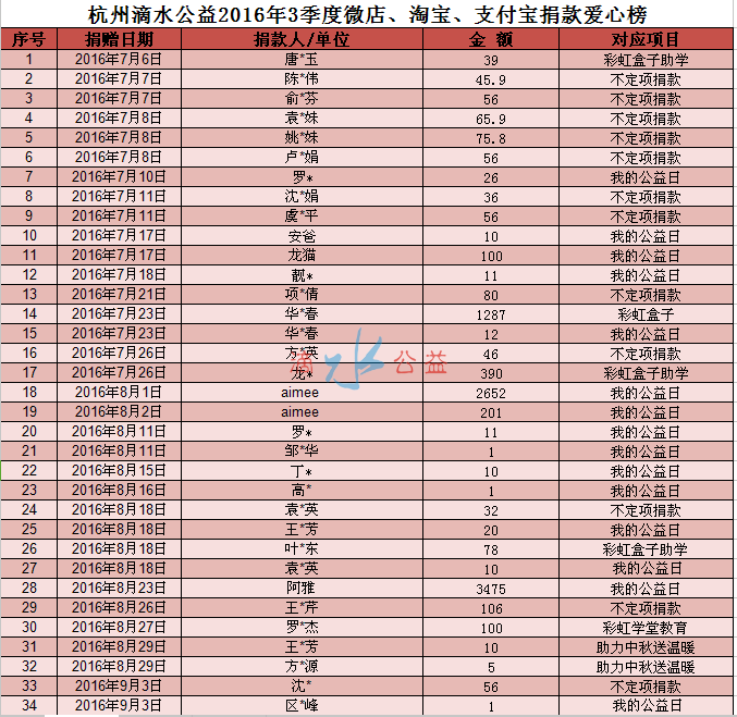 爱心榜1.png