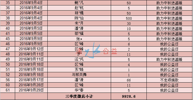 爱心榜2.png